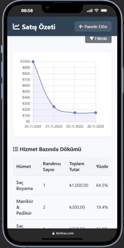Admin Panel - Raporlar